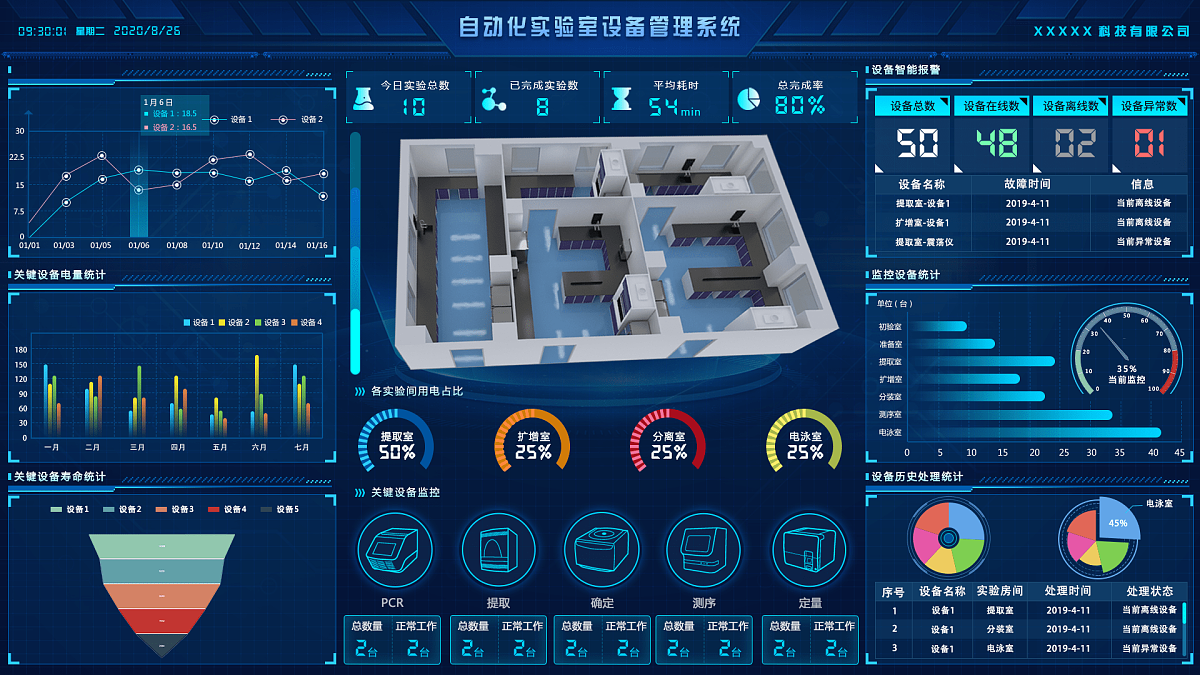 实验室自控系统搭建
