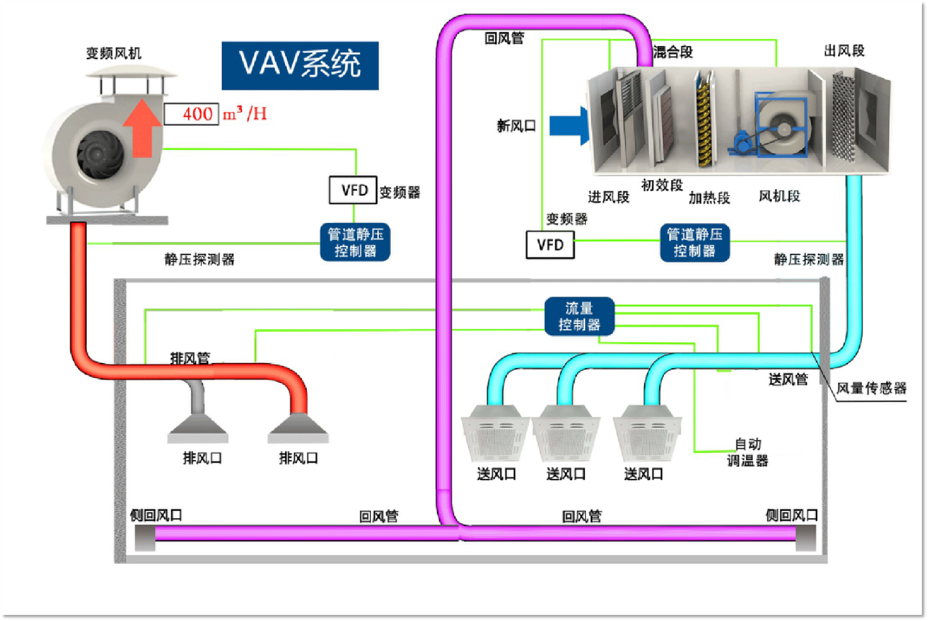 净化车间装修施工