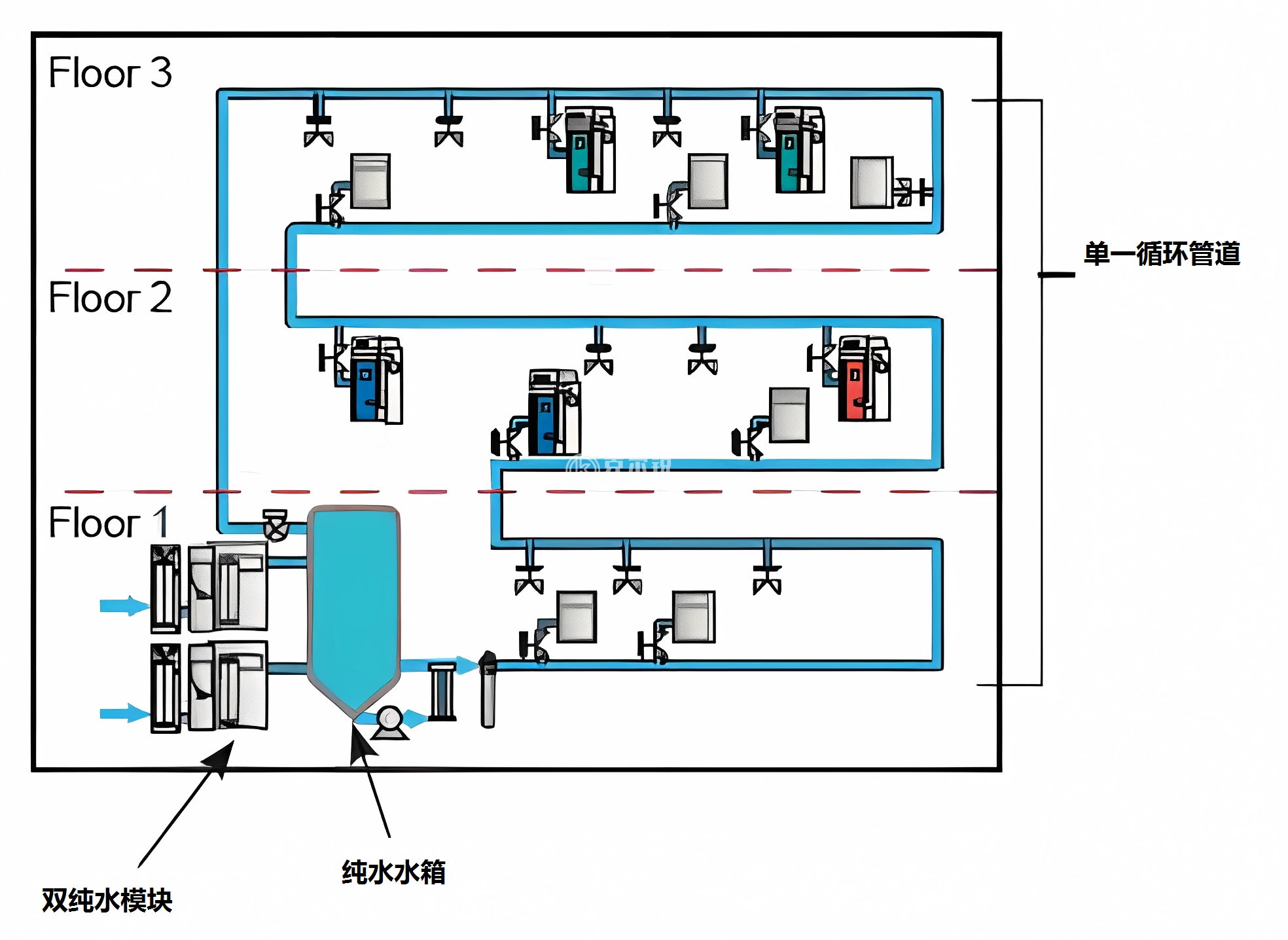 洁净间装修设计与施工