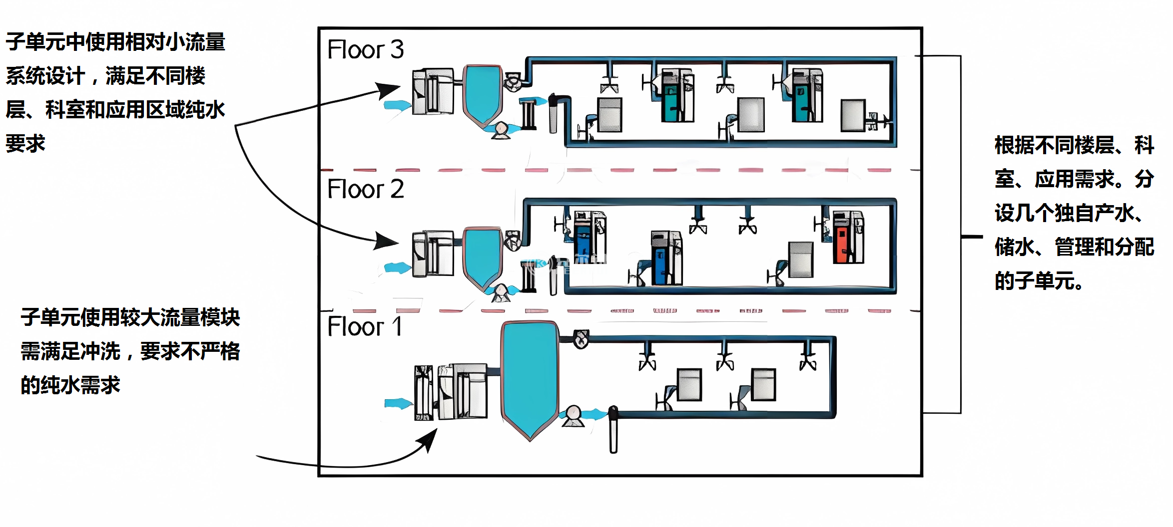 洁净空间装修设计