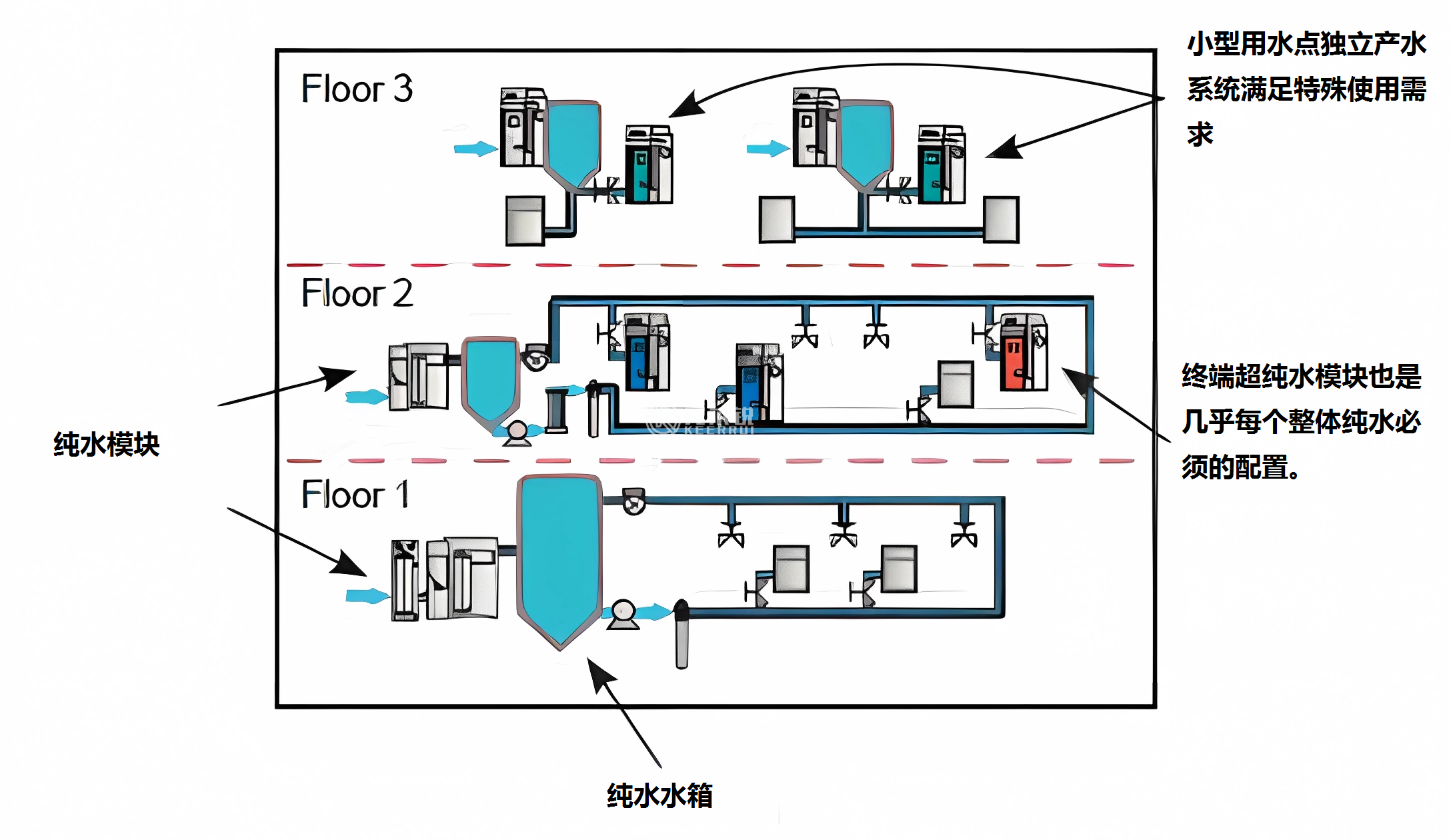 洁净室装修设计