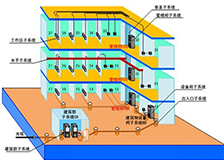实验室装修弱电工程设计
