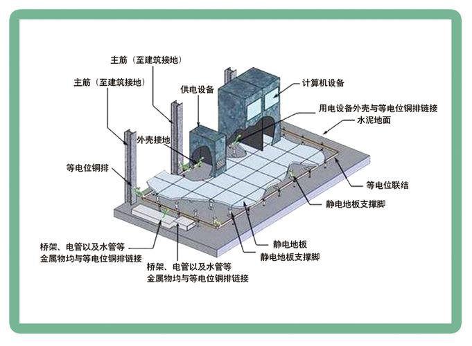 实验室装修设计与施工
