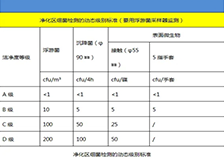 医药类洁净间装修设计