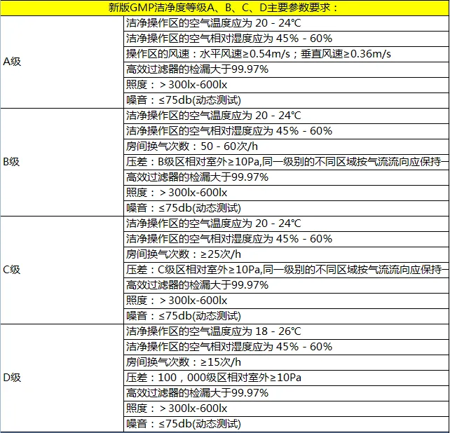 洁净车间装修设计