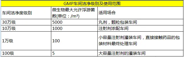 GMP净化车间设计