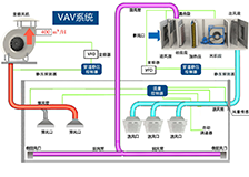 净化车间设计装修