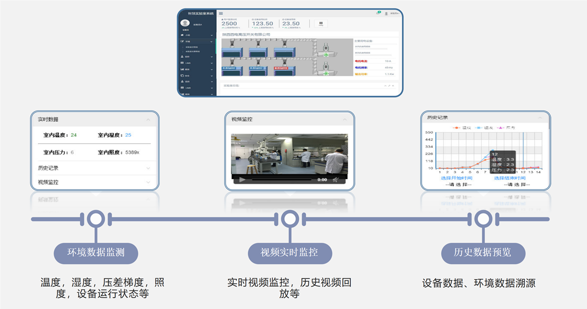 洁净间设计装修