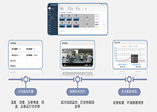 洁净间设计装修