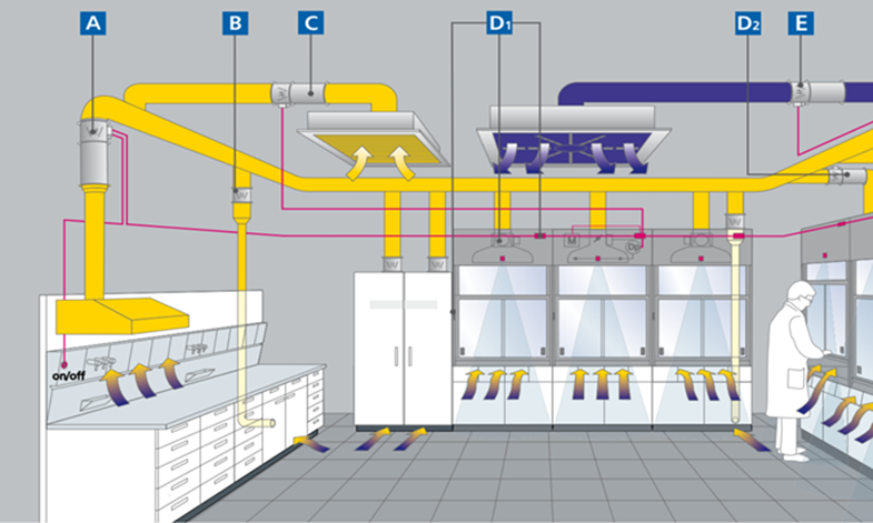 洁净间装修与施工