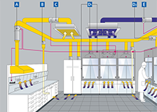 洁净厂房装修设计