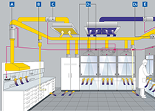 实验室装修设计
