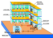 洁净车间装修设计