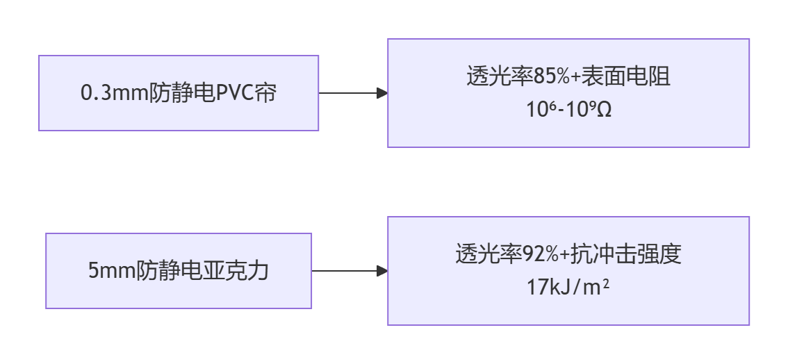 洁净无尘车间装修