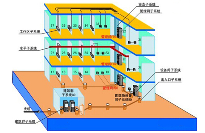 洁净厂房装修设计